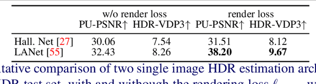 Figure 3 for Casual Indoor HDR Radiance Capture from Omnidirectional Images