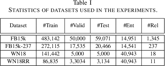 Figure 4 for Knowledge Graph Embedding with Multiple Relation Projections