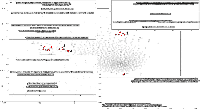 Figure 2 for Knowledge Graph Embedding with Multiple Relation Projections