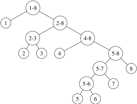 Figure 1 for Predicting Discourse Structure using Distant Supervision from Sentiment