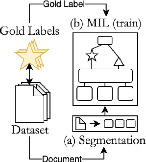 Figure 3 for Predicting Discourse Structure using Distant Supervision from Sentiment