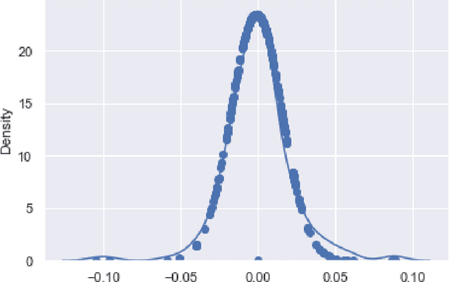 Figure 1 for Optimal consumption-investment choices under wealth-driven risk aversion