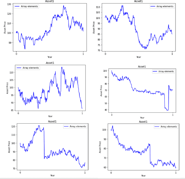 Figure 2 for Optimal consumption-investment choices under wealth-driven risk aversion