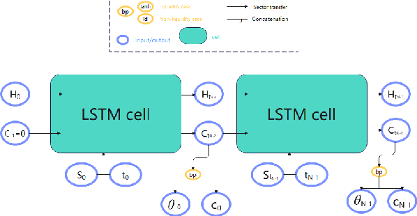 Figure 3 for Optimal consumption-investment choices under wealth-driven risk aversion