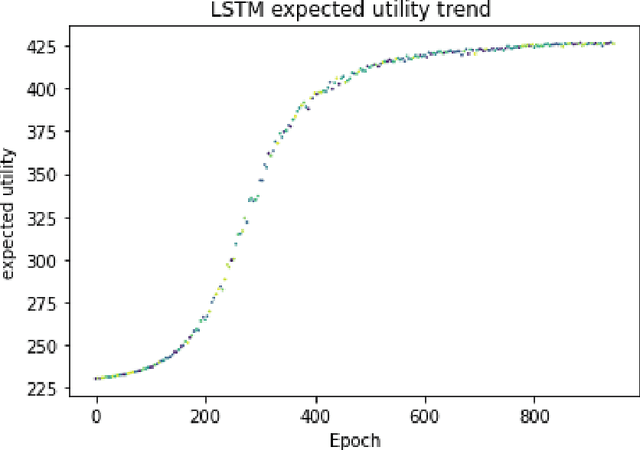 Figure 4 for Optimal consumption-investment choices under wealth-driven risk aversion