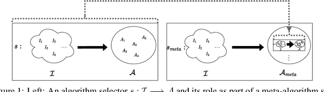 Figure 1 for Towards Meta-Algorithm Selection