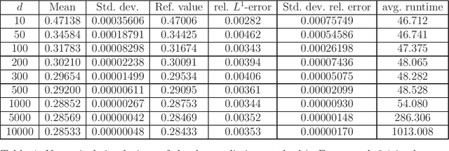 Figure 4 for Deep splitting method for parabolic PDEs