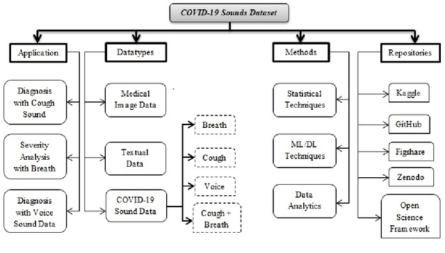 Figure 3 for A literature review on COVID-19 disease diagnosis from respiratory sound data