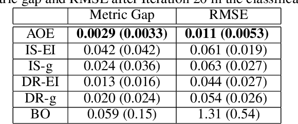 Figure 1 for Model Selection for Production System via Automated Online Experiments