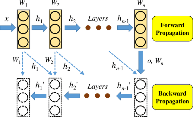 Figure 1 for Efficient Memory Management for GPU-based Deep Learning Systems