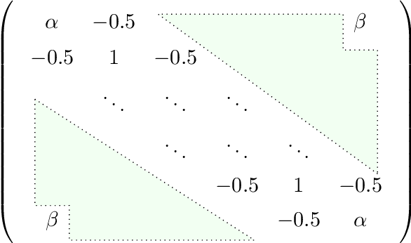 Figure 4 for Learning One Convolutional Layer with Overlapping Patches