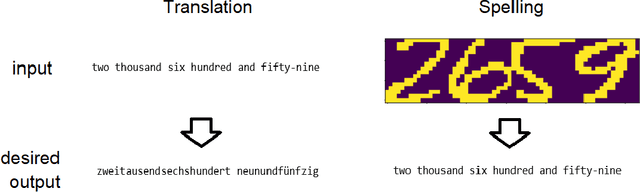 Figure 1 for Encouraging an Appropriate Representation Simplifies Training of Neural Networks