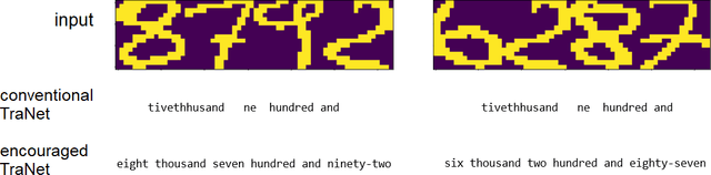 Figure 3 for Encouraging an Appropriate Representation Simplifies Training of Neural Networks