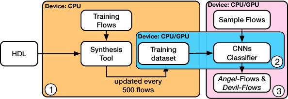 Figure 3 for Developing Synthesis Flows Without Human Knowledge