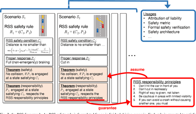 Figure 1 for Responsibility-Sensitive Safety: an Introduction with an Eye to Logical Foundations and Formalization