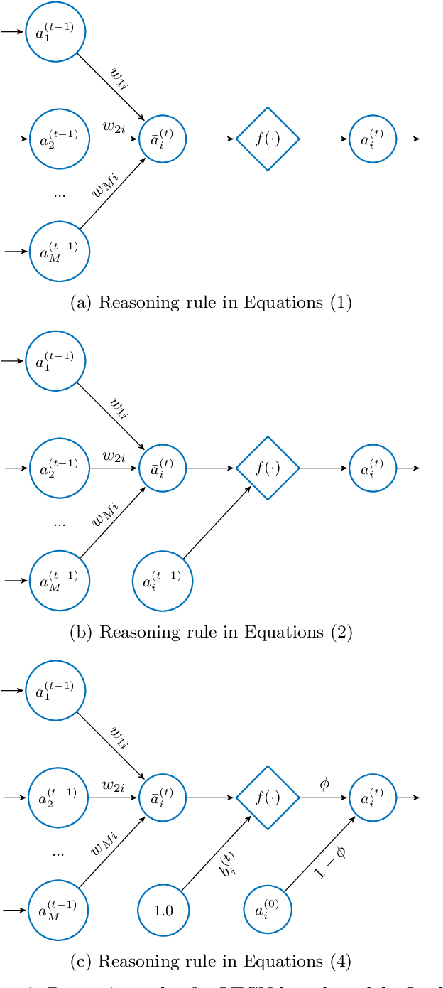 Figure 3 for Recurrence-Aware Long-Term Cognitive Network for Explainable Pattern Classification