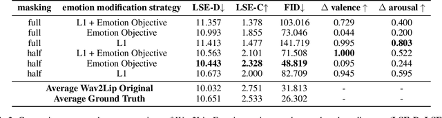 Figure 4 for Invertable Frowns: Video-to-Video Facial Emotion Translation