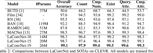 Figure 4 for Towards Language-guided Visual Recognition via Dynamic Convolutions