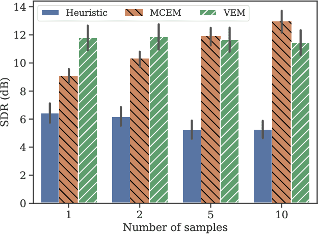 Figure 1 for A Statistically Principled and Computationally Efficient Approach to Speech Enhancement using Variational Autoencoders