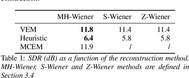 Figure 2 for A Statistically Principled and Computationally Efficient Approach to Speech Enhancement using Variational Autoencoders