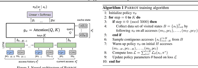 Figure 4 for An Imitation Learning Approach for Cache Replacement