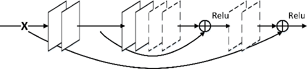 Figure 3 for Image Restoration Using Very Deep Convolutional Encoder-Decoder Networks with Symmetric Skip Connections