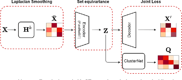 Figure 1 for Pointspectrum: Equivariance Meets Laplacian Filtering for Graph Representation Learning