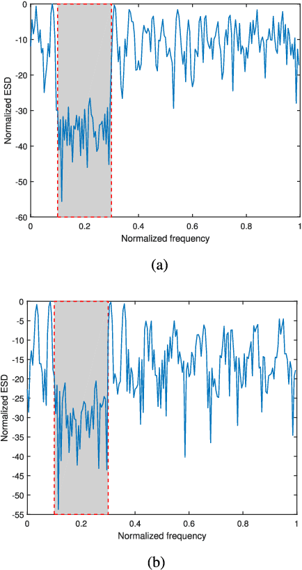 Figure 4 for Constrained Radar Waveform Design for Range Profiling