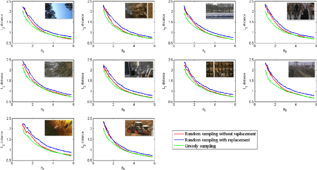 Figure 4 for Analysis of Crowdsourced Sampling Strategies for HodgeRank with Sparse Random Graphs