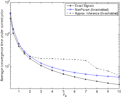 Figure 4 for Near-Optimal Target Learning With Stochastic Binary Signals