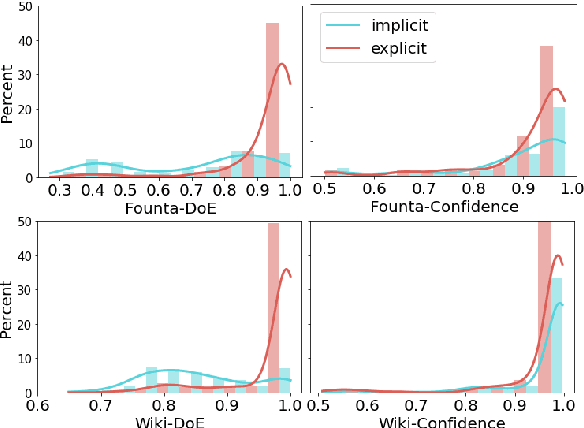 Figure 2 for Improving Generalizability in Implicitly Abusive Language Detection with Concept Activation Vectors