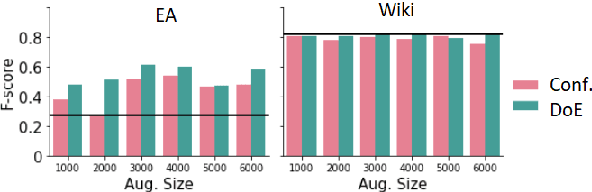 Figure 4 for Improving Generalizability in Implicitly Abusive Language Detection with Concept Activation Vectors