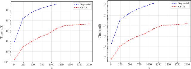 Figure 2 for Parallelized Computation and Backpropagation Under Angle-Parametrized Orthogonal Matrices