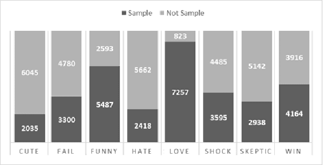 Figure 4 for Multi-label Classification of User Reactions in Online News