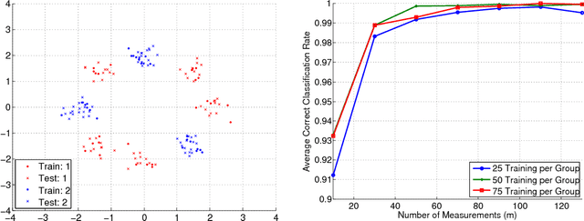 Figure 4 for Simple Classification using Binary Data