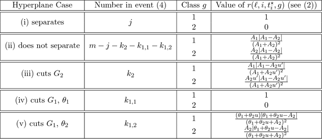Figure 2 for Simple Classification using Binary Data