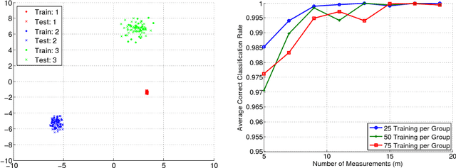 Figure 1 for Simple Classification using Binary Data