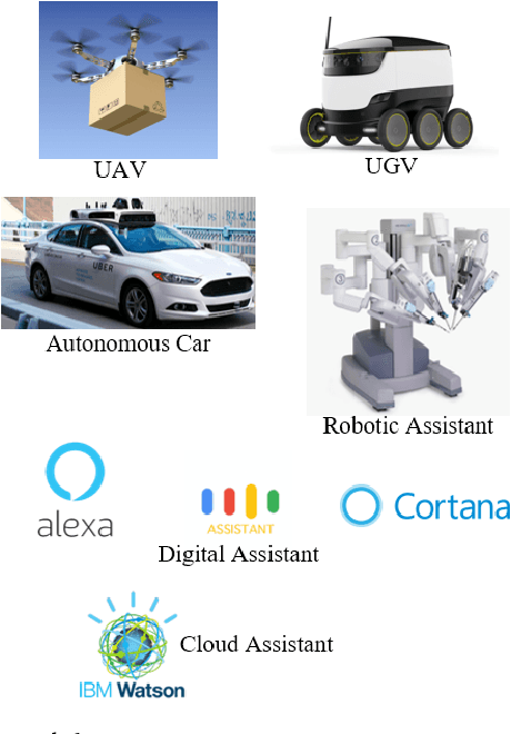 Figure 3 for Common Metrics to Benchmark Human-Machine Teams (HMT): A Review