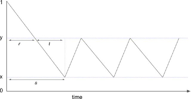 Figure 1 for The Dependent Doors Problem: An Investigation into Sequential Decisions without Feedback
