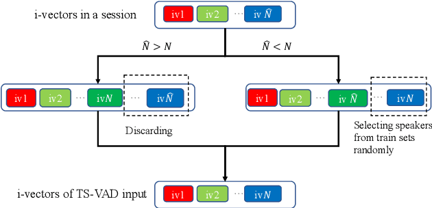 Figure 3 for Target-speaker Voice Activity Detection with Improved I-Vector Estimation for Unknown Number of Speaker