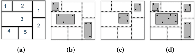 Figure 4 for Model Extraction Warning in MLaaS Paradigm