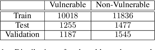Figure 2 for On using distributed representations of source code for the detection of C security vulnerabilities