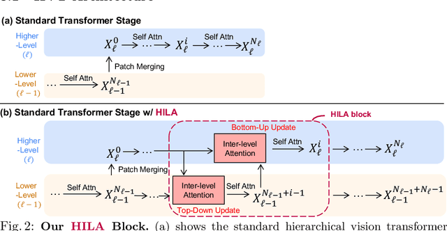 Figure 3 for Improving Semantic Segmentation in Transformers using Hierarchical Inter-Level Attention