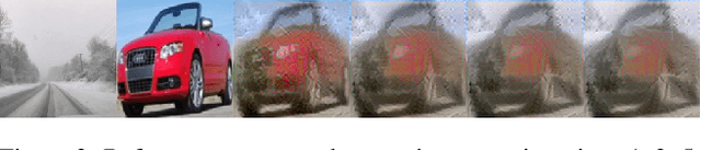 Figure 3 for Cross-Domain Image Classification through Neural-Style Transfer Data Augmentation