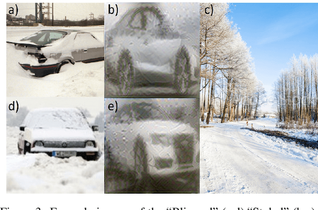 Figure 4 for Cross-Domain Image Classification through Neural-Style Transfer Data Augmentation