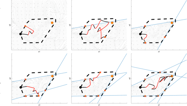 Figure 3 for Temporal Logic Imitation: Learning Plan-Satisficing Motion Policies from Demonstrations