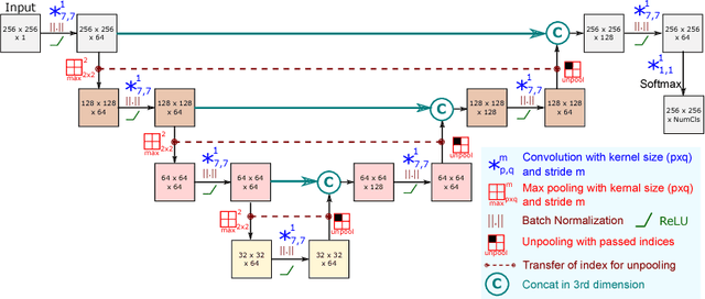 Figure 3 for Error Corrective Boosting for Learning Fully Convolutional Networks with Limited Data