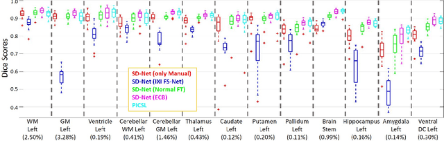 Figure 4 for Error Corrective Boosting for Learning Fully Convolutional Networks with Limited Data