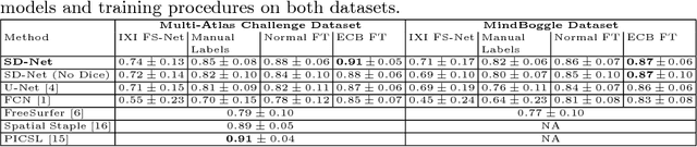 Figure 2 for Error Corrective Boosting for Learning Fully Convolutional Networks with Limited Data