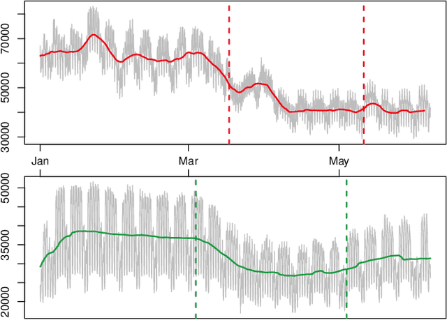 Figure 1 for Adaptive Methods for Short-Term Electricity Load Forecasting During COVID-19 Lockdown in France